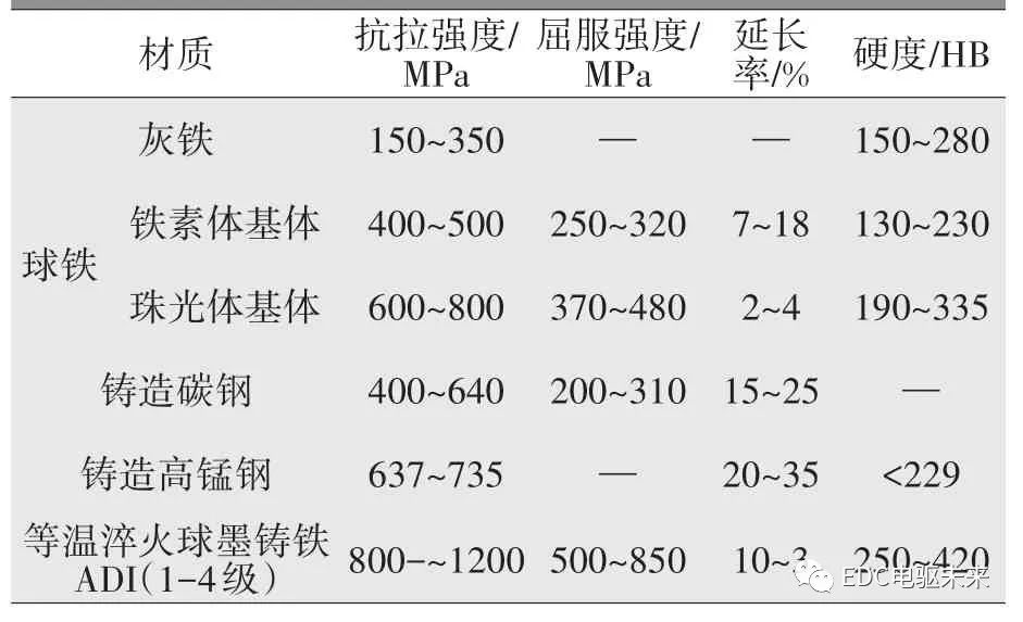 摩托車剎車圈，輪轂剎車圈，鼓式制動器，Drum brake，摩托車制動鐵套