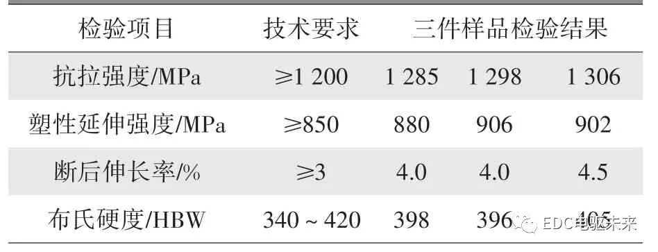 摩托車剎車圈，輪轂剎車圈，鼓式制動器，Drum brake，摩托車制動鐵套