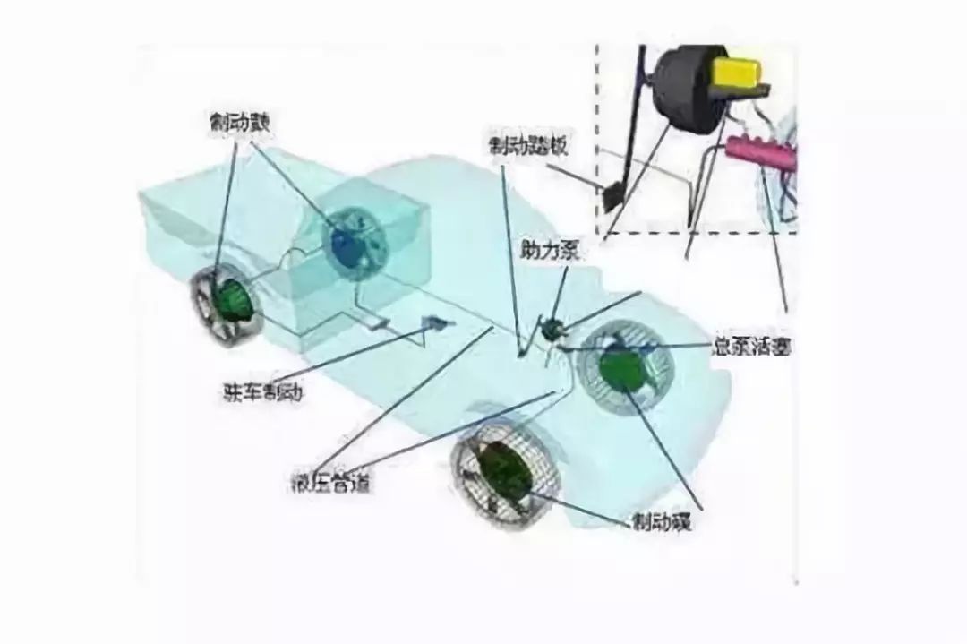 摩托車剎車圈，輪轂剎車圈，鼓式制動器，Drum brake，摩托車制動鐵套