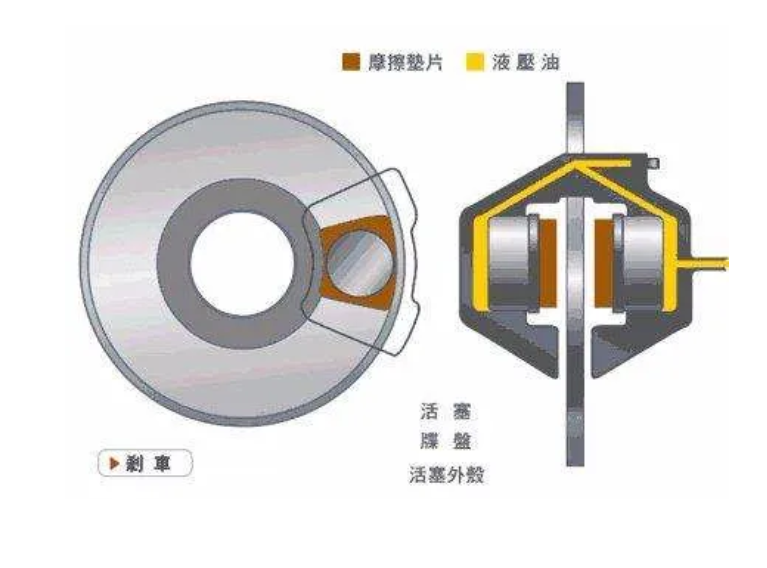 鼓式制動(dòng)器,摩托車剎車圈,輪轂剎車圈,Drum brake,摩托車制動(dòng)鐵套 鼓式制動(dòng)器,摩托車剎車圈,輪轂剎車圈,Drum brake,摩托車制動(dòng)鐵套
