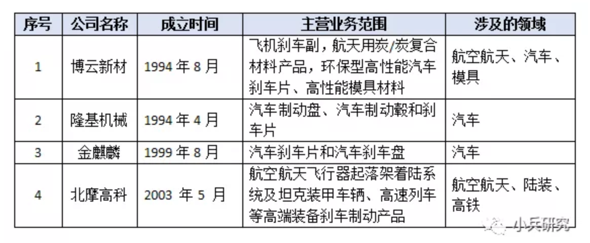鼓式制動(dòng)器,摩托車剎車圈,輪轂剎車圈,Drum brake,摩托車制動(dòng)鐵套