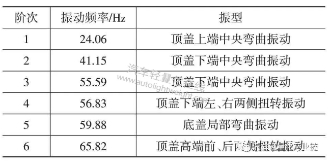 鼓式制動(dòng)器,摩托車剎車圈,輪轂剎車圈,Drum brake,摩托車制動(dòng)鐵套