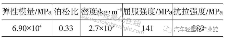 鼓式制動(dòng)器,摩托車剎車圈,輪轂剎車圈,Drum brake,摩托車制動(dòng)鐵套