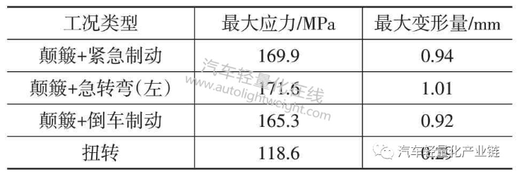 鼓式制動(dòng)器,摩托車剎車圈,輪轂剎車圈,Drum brake,摩托車制動(dòng)鐵套