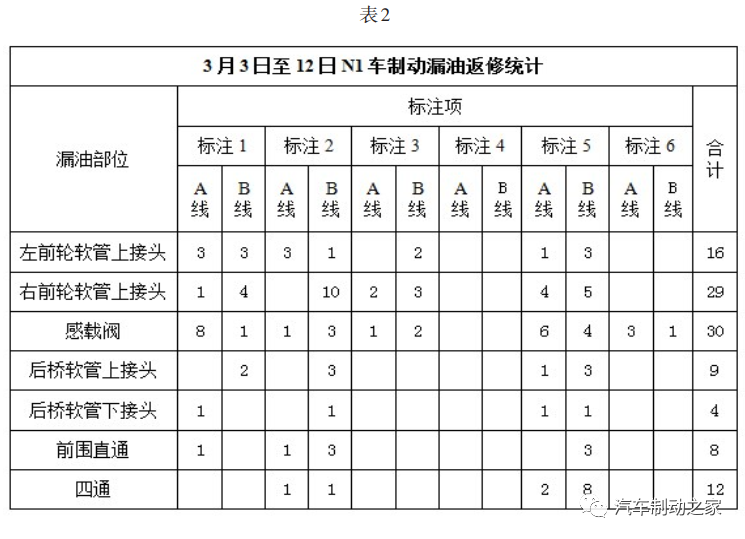 鼓式制動(dòng)器,摩托車(chē)剎車(chē)圈,輪轂剎車(chē)圈,Drum brake,摩托車(chē)制動(dòng)鐵套