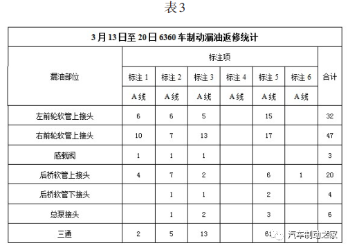 鼓式制動(dòng)器,摩托車(chē)剎車(chē)圈,輪轂剎車(chē)圈,Drum brake,摩托車(chē)制動(dòng)鐵套